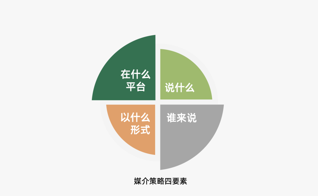 16000+字丨2022年策略人必备的66个营销模型（6.0版）